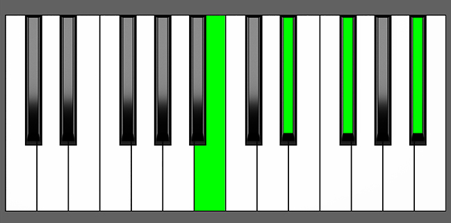 B Maj7 Chord - Root Position - Piano Diagram