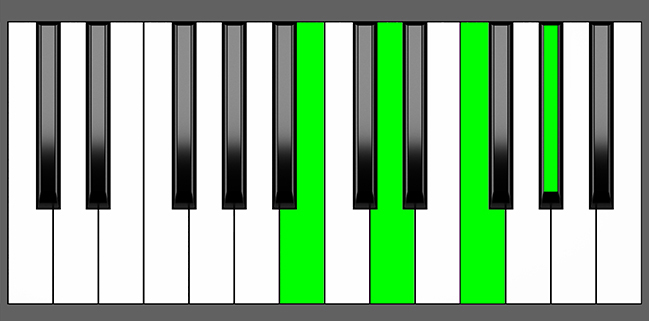 B dim7 Chord - Root Position - Piano Diagram