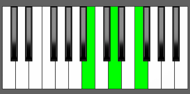 B dim Chord - Root Position - Piano Diagram