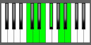 Bm11 Chord - 4th Inversion - Piano Diagram