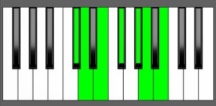 Bm13 Chord - 4th Inversion - Piano Diagram