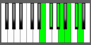 Bm13 Chord - 5th Inversion - Piano Diagram