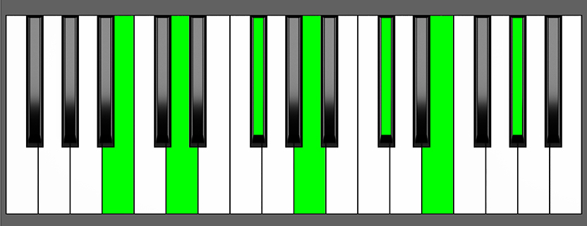 Bm13 Chord - Root Position - Piano Diagram