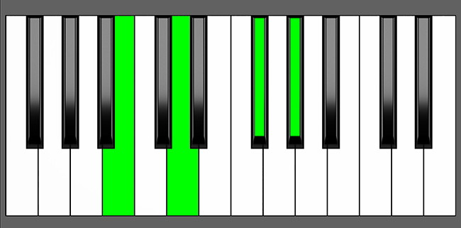 Bm6 Chord - Root Position - Piano Diagram
