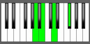 Bm7 Chord - 3rd Inversion - Piano Diagram