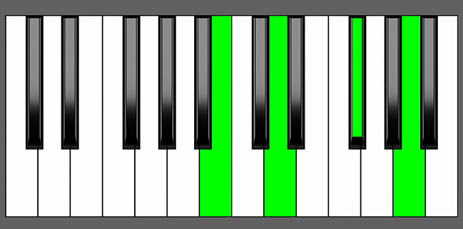 Bm7 Chord - Root Position - Piano Diagram