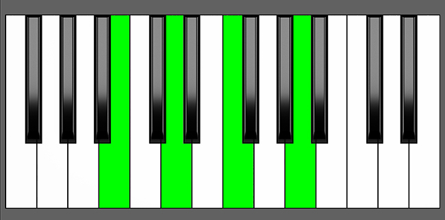Bm7b5 Chord - Root Position - Piano Diagram