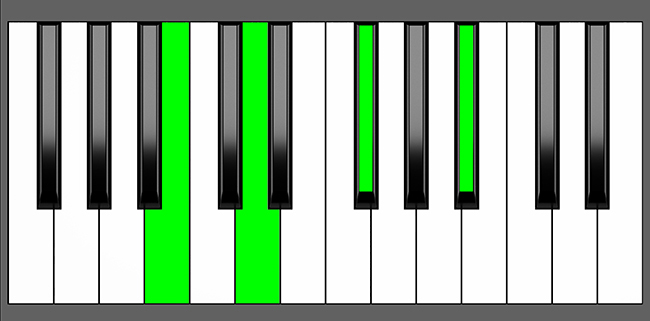 B MMaj7 Chord Root Position Piano Diagram