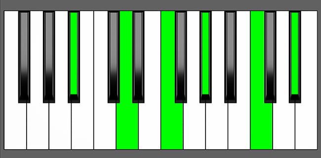 Bb11 Chord - Root Position - Piano Diagram