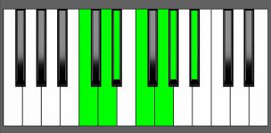 Bb13 Chord - 4th Inversion - Piano Diagram