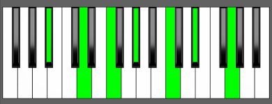 Bb13 Chord - Root Position - Piano Diagram