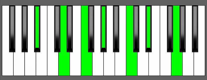 Bb 13 Chord Root Position Piano Diagram
