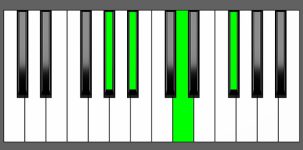 Bb7#5 Chord - 3rd Inversion - Piano Diagram