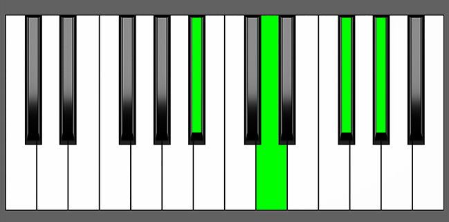Bb7#5 Chord - Root Position - Piano Diagram