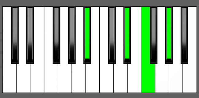 Bb7sus4 Chord - Root Position - Piano Diagram