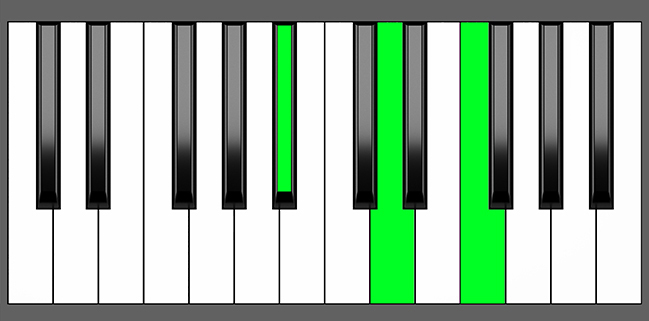 Bb Maj Chord - Root Position - Piano Diagram