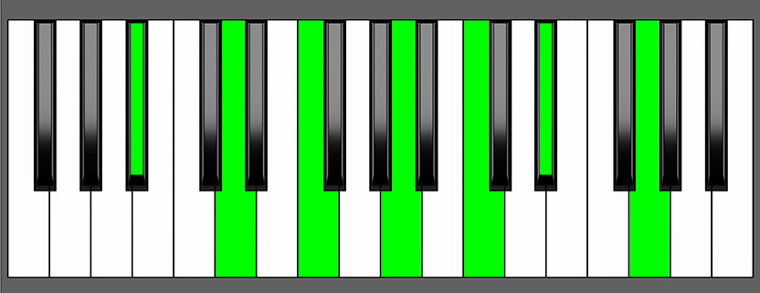 Bb Maj13 Chord - Root Position - Piano Diagram