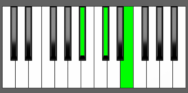 Bb dim Chord - Root Position - Piano Diagram