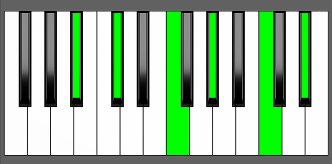 Bbm11 Chord - Root Position - Piano Diagram