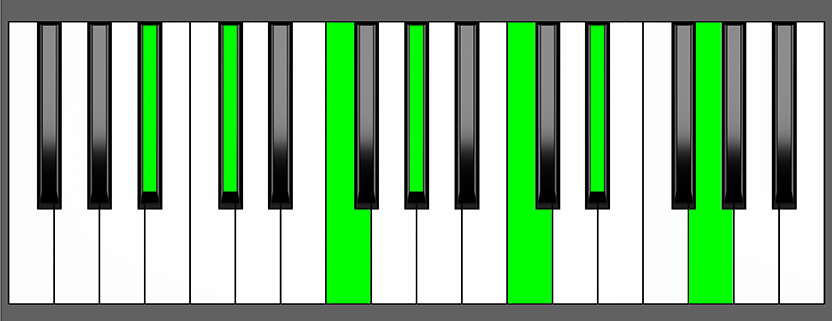 Bbm13 Chord - Root Position - Piano Diagram