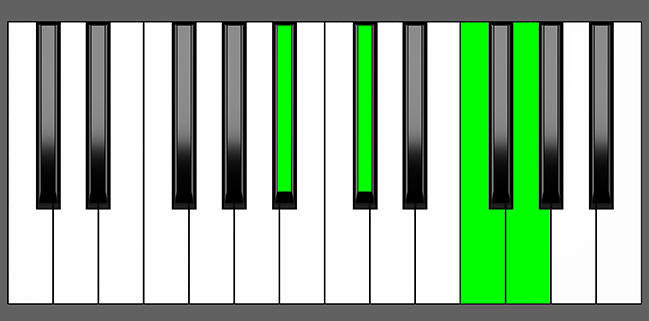 Bbm6 Chord - Root Position - Piano Diagram