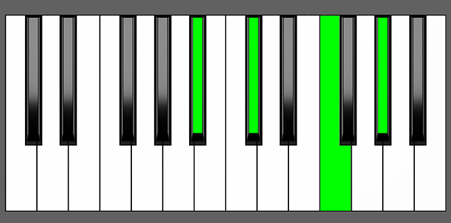 Bbm7 Chord - Root Position - Piano Diagram