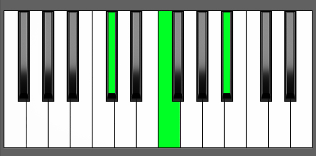 Bb minor Piano Chord - Charts, Harmony and Music Theory