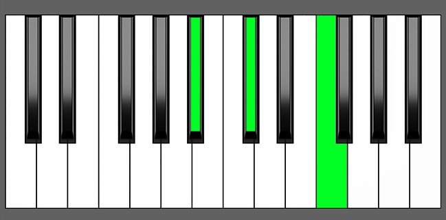 Bb min Chord - Root Position - Piano Diagram