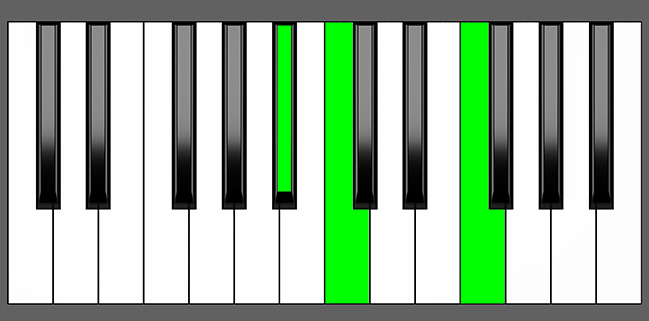 Bbsus2 Chord - Root Position - Piano Diagram