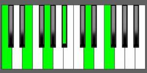 C11 Chord - Root Position - Piano Diagram
