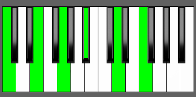 C11 Chord - Root Position - Piano Diagram