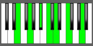 C13 Chord - 1st Inversion - Piano Diagram