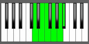 C13 Chord - 4th Inversion - Piano Diagram