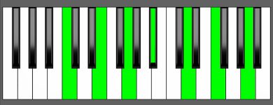 C13 Chord - Root Position - Piano Diagram