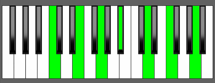 C 13 Chord Root Position Piano Diagram