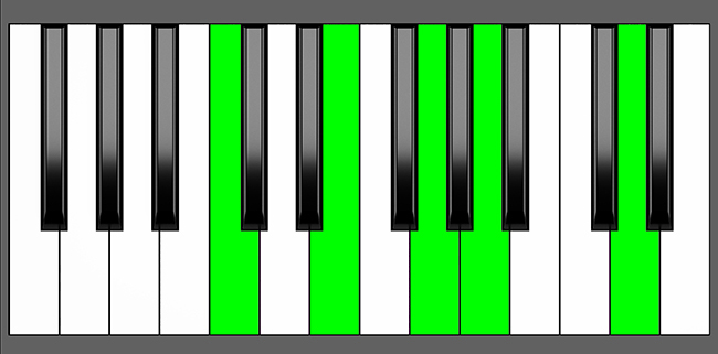 c-6-9-chord-root-position-piano-diagram