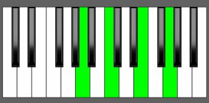 C6 Chord - 3rd Inversion - Piano Diagram