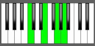 C6 Chord - Root Position - Piano Diagram