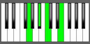 C7 Chord - 2nd Inversion - Piano Diagram