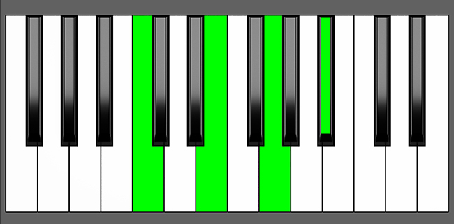 C7 Chord - Root Position - Piano Diagram