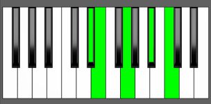 C7#9 Chord - 4th Inversion - Piano Diagram