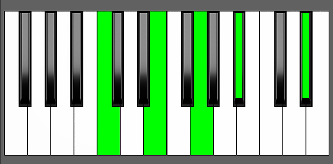 C7 sharp9 Chord - Root Position - Piano Diagram