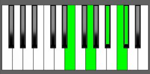 C7b9 Chord - 1st Inversion - Piano Diagram
