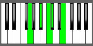 C7b9 Chord - 2nd Inversion - Piano Diagram