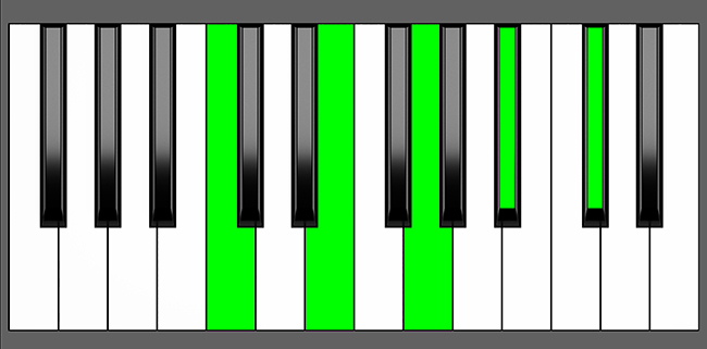 C 7b9 Chord Root Position Piano Diagram