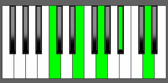 C9 Chord - Root Position - Piano Diagram