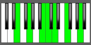 C Maj13 Chord - 1st Inversion - Piano Diagram