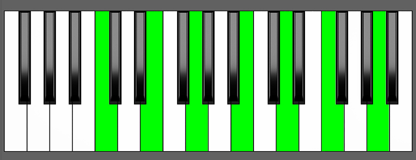 C Maj13 Chord - Root Position - Piano Diagram