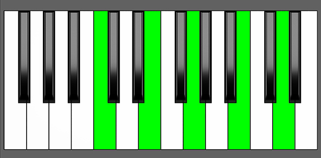 C Maj7-9 Chord - Root Position - Piano Diagram
