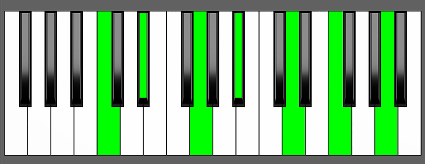 Cm13 Chord - Root Position - Piano Diagram